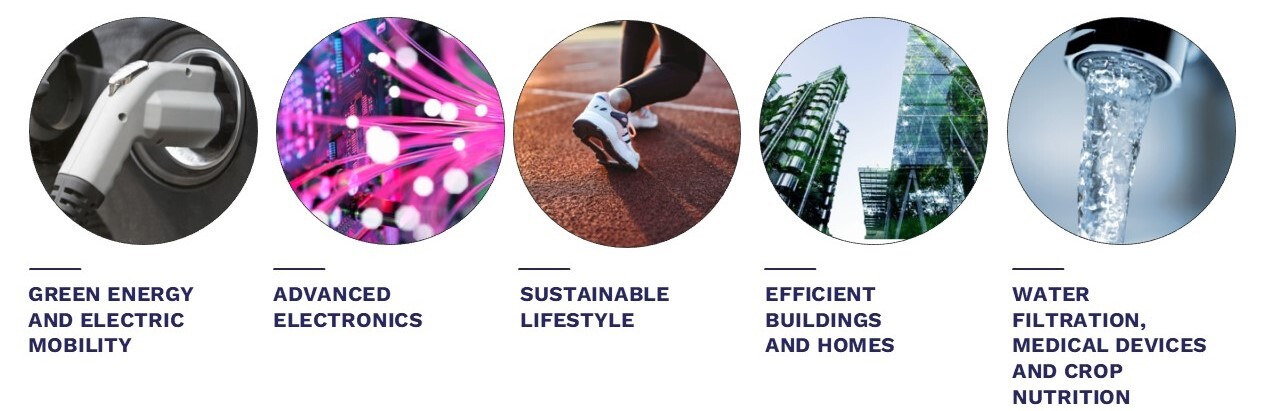 5 key markets - en v2.jpg